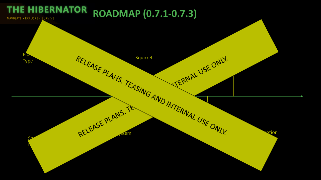 The Hibernator 0.7.1-0.7.3 Roadmap
